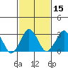 Rehoboth Beach tide chart for Monday, February 15, 2021
