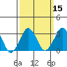 Rehoboth Beach tide chart for Monday, March 15, 2021