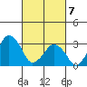 Rehoboth Beach tide chart for Sunday, March 7, 2021