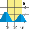 Rehoboth Beach tide chart for Tuesday, March 9, 2021
