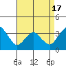 Rehoboth Beach tide chart for Saturday, April 17, 2021