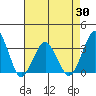 Rehoboth Beach tide chart for Friday, April 30, 2021