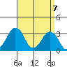 Rehoboth Beach tide chart for Wednesday, April 7, 2021