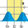 Rehoboth Beach tide chart for Friday, April 9, 2021
