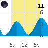 Rehoboth Beach tide chart for Tuesday, May 11, 2021
