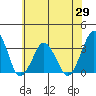 Rehoboth Beach tide chart for Saturday, May 29, 2021