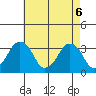 Rehoboth Beach tide chart for Thursday, May 6, 2021