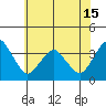 Rehoboth Beach tide chart for Tuesday, June 15, 2021