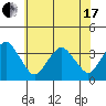 Rehoboth Beach tide chart for Thursday, June 17, 2021