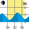 Rehoboth Beach tide chart for Saturday, July 31, 2021