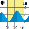 Rehoboth Beach tide chart for Sunday, August 15, 2021
