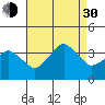Rehoboth Beach tide chart for Monday, August 30, 2021