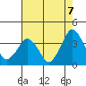 Rehoboth Beach tide chart for Saturday, August 7, 2021