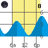 Rehoboth Beach tide chart for Sunday, August 8, 2021