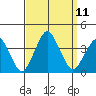 Rehoboth Beach tide chart for Saturday, September 11, 2021