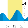 Rehoboth Beach tide chart for Tuesday, September 14, 2021