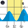 Rehoboth Beach tide chart for Monday, September 6, 2021