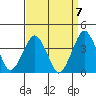 Rehoboth Beach tide chart for Tuesday, September 7, 2021