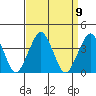 Rehoboth Beach tide chart for Thursday, September 9, 2021