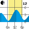 Rehoboth Beach tide chart for Tuesday, October 12, 2021