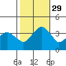 Rehoboth Beach tide chart for Friday, October 29, 2021