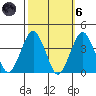 Rehoboth Beach tide chart for Wednesday, October 6, 2021
