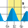 Rehoboth Beach tide chart for Saturday, October 9, 2021