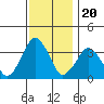 Rehoboth Beach tide chart for Saturday, November 20, 2021