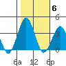 Rehoboth Beach tide chart for Saturday, November 6, 2021