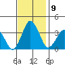 Rehoboth Beach tide chart for Tuesday, November 9, 2021