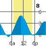 Rehoboth Beach tide chart for Wednesday, December 8, 2021