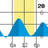 Rehoboth Beach tide chart for Thursday, January 20, 2022