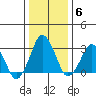 Rehoboth Beach tide chart for Thursday, January 6, 2022