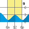 Rehoboth Beach tide chart for Wednesday, March 9, 2022