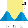 Rehoboth Beach tide chart for Wednesday, April 13, 2022
