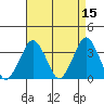 Rehoboth Beach tide chart for Friday, April 15, 2022