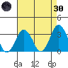 Rehoboth Beach tide chart for Saturday, April 30, 2022