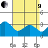 Rehoboth Beach tide chart for Saturday, April 9, 2022