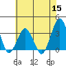 Rehoboth Beach tide chart for Wednesday, June 15, 2022