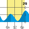 Rehoboth Beach tide chart for Wednesday, June 29, 2022