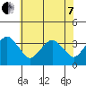 Rehoboth Beach tide chart for Tuesday, June 7, 2022
