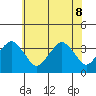 Rehoboth Beach tide chart for Wednesday, June 8, 2022