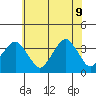 Rehoboth Beach tide chart for Thursday, June 9, 2022