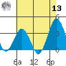 Rehoboth Beach tide chart for Wednesday, July 13, 2022