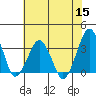 Rehoboth Beach tide chart for Friday, July 15, 2022