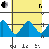 Rehoboth Beach tide chart for Wednesday, July 6, 2022