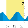 Rehoboth Beach tide chart for Thursday, July 7, 2022