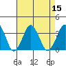 Rehoboth Beach tide chart for Monday, August 15, 2022