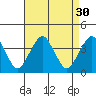 Rehoboth Beach tide chart for Tuesday, August 30, 2022