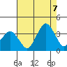 Rehoboth Beach tide chart for Sunday, August 7, 2022